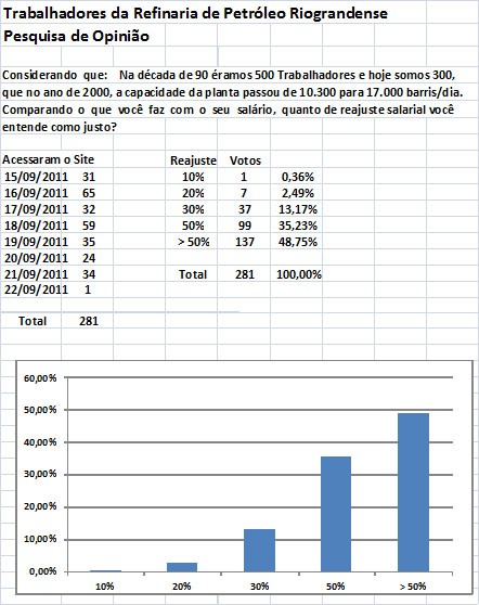 Informe-aos-Funcionarios-Setembro-de-2011